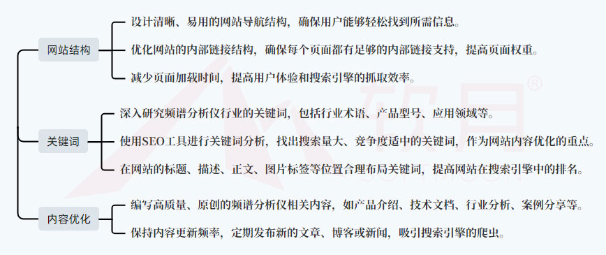 頻譜分析儀設(shè)備廠商官網(wǎng)建設(shè)思考